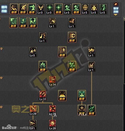 dnf刷图赚钱攻略来啦，这样做每天收入上百块！