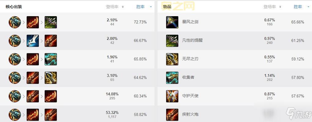 s11堕落天使辅助最强出装，学会轻松上钻石！