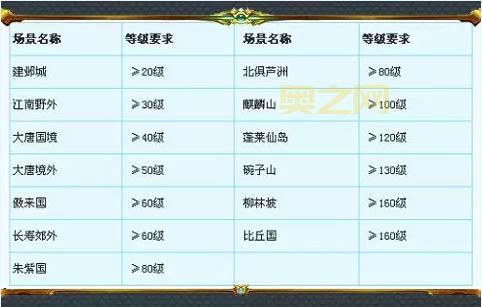 梦幻封妖后续奖励表在哪看？手把手教你查询！