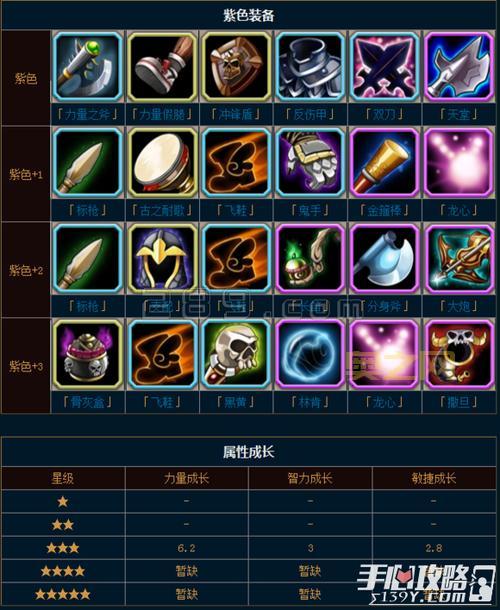 刀塔小小出装指南：如何选择适合的装备