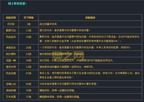 唤灵斗师职业解析：适合新手的高生存力战士