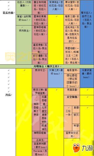 想要通关美国末日？这份全流程图攻略你必须有！