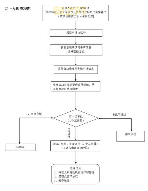 想要通关美国末日？这份全流程图攻略你必须有！