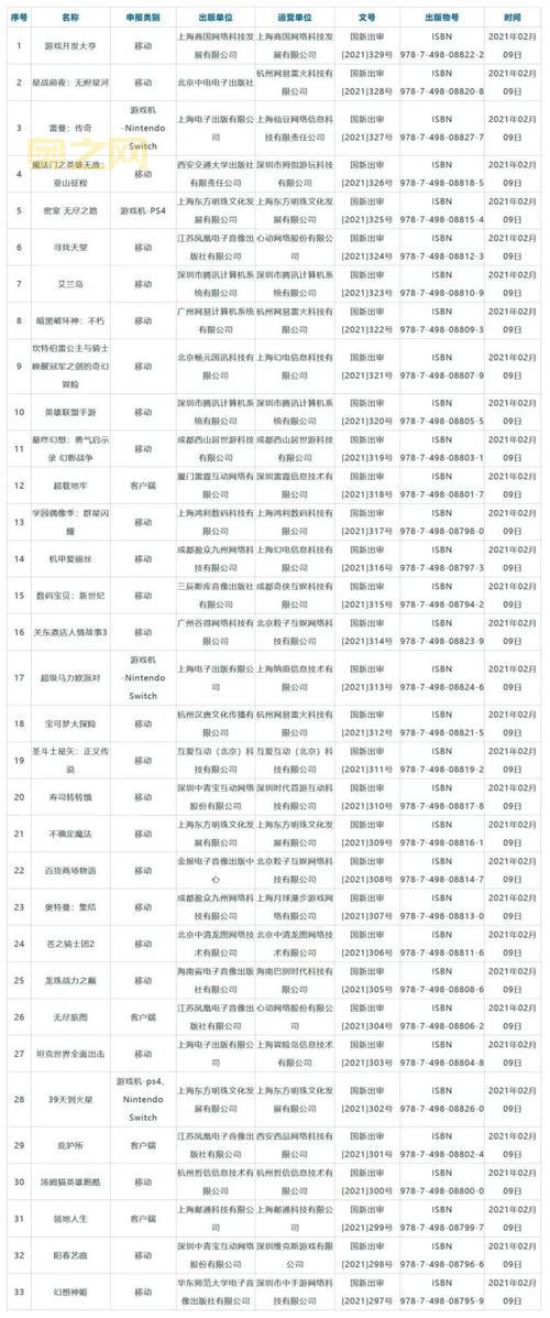 英雄联盟手游预约人数破多少了？最新预约数据公布！