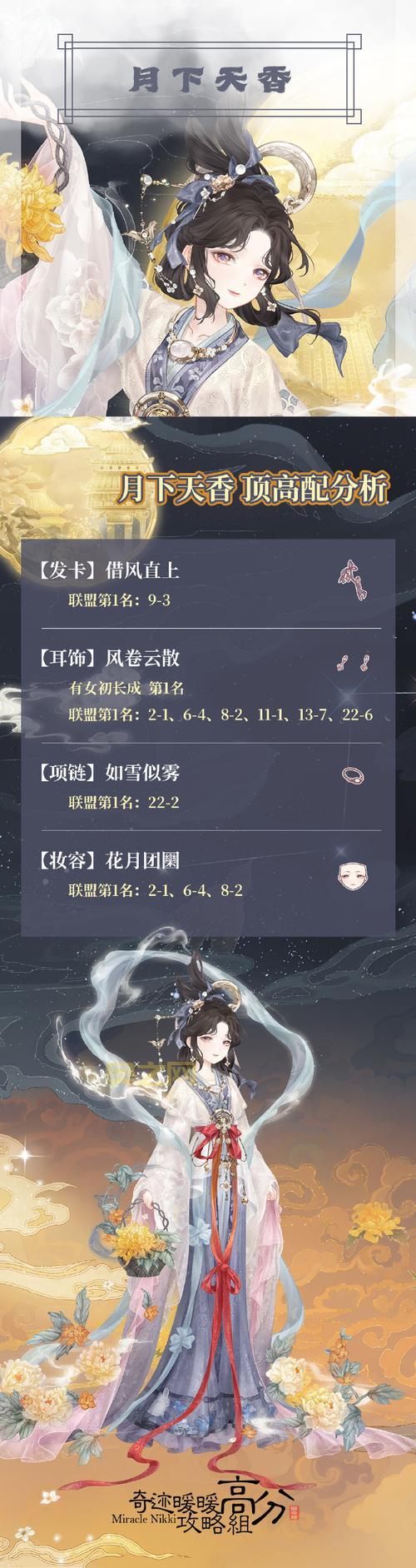 奇迹暖暖最新平民过关攻略,手把手教你搭配!