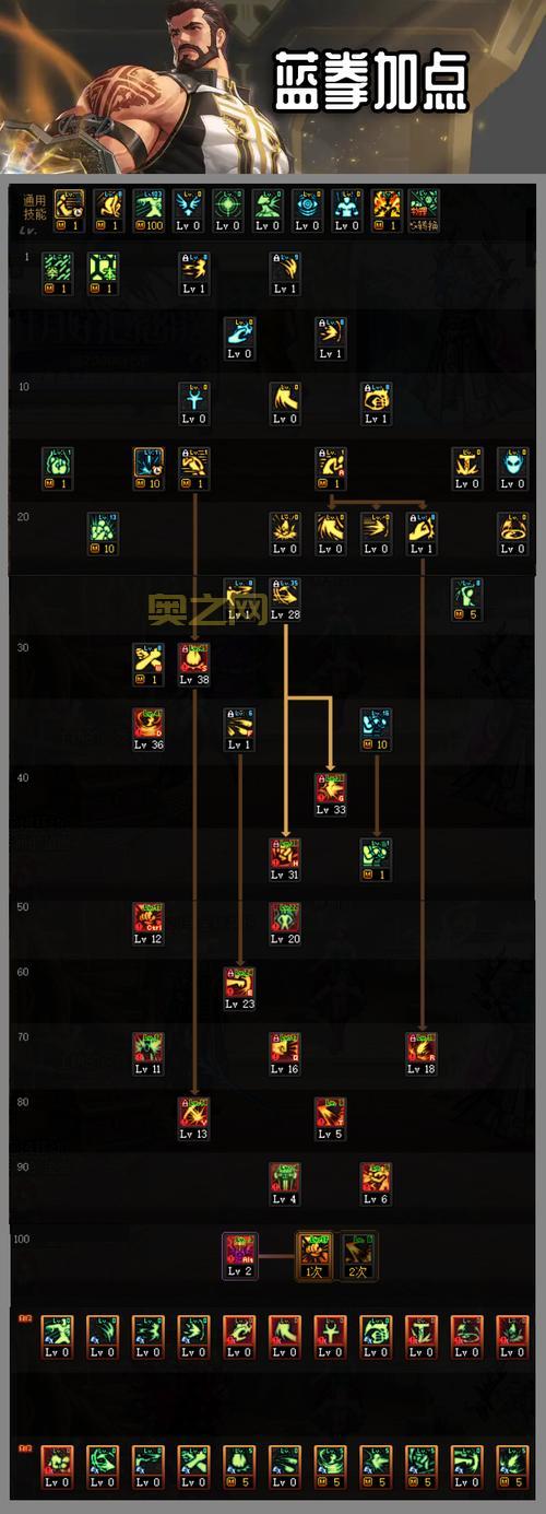 dnf女气功三觉刷图加点，这套加点让你起飞！