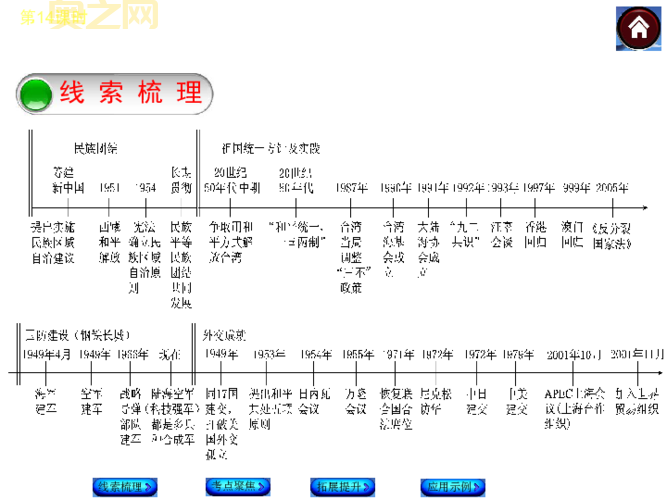 什么是时间轴？探索时间轴的定义与应用领域