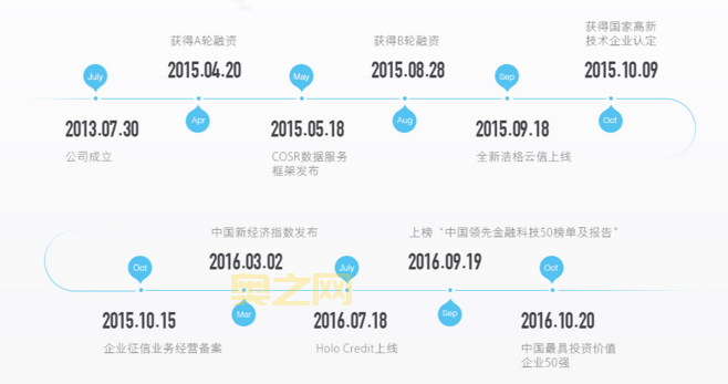 什么是时间轴？探索时间轴的定义与应用领域