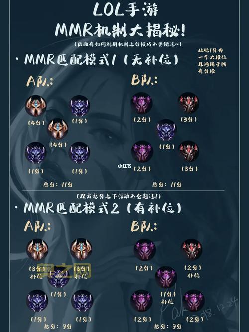 lol手游寡妇最新出装思路，学会上分如喝水！