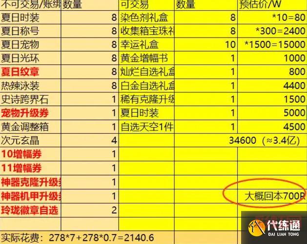 dnf角色转移多少钱?最新转移价格表一览!