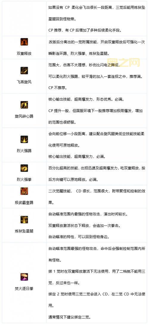 dnf散打觉醒技能视频,看完秒变格斗大神!