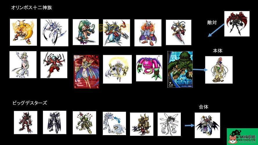 数码宝贝日光最强阵容怎么搭配？新手必看攻略！