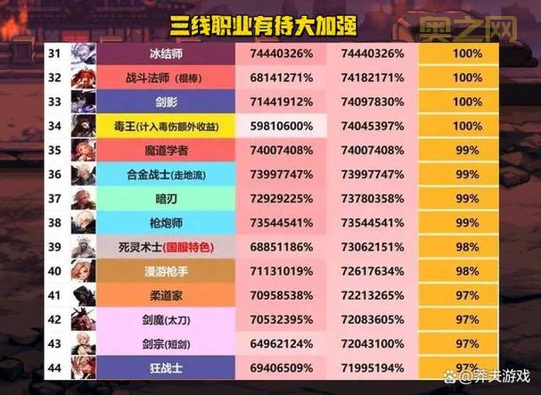 dnf极武皇和武神哪个好？深度对比分析告诉你！