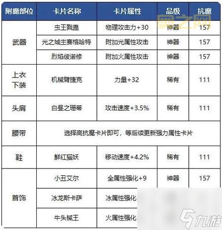 dnf全属强附魔宝珠有哪些？最强附魔宝珠推荐！