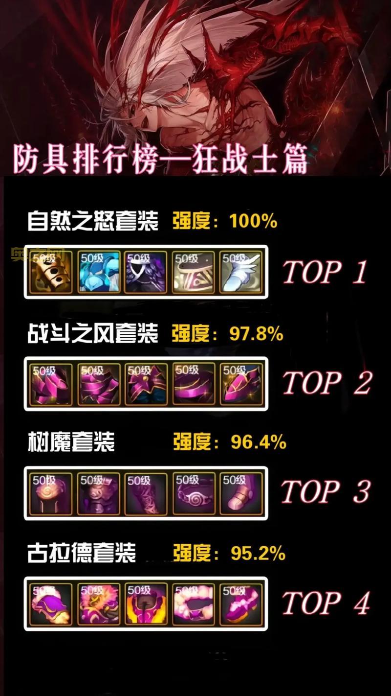 dnf110版本狂战士装备推荐来了,大神教你打造最强红眼!