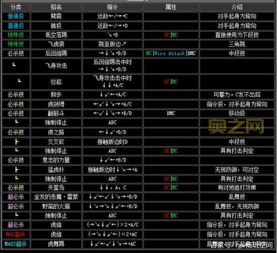 拳皇1.68游戏介绍：新技能、新角色，全新体验
