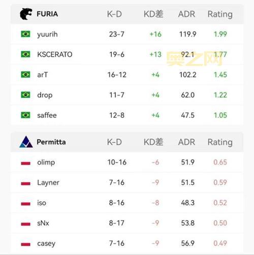 IEM11世界总决赛：电竞巅峰之战全解析