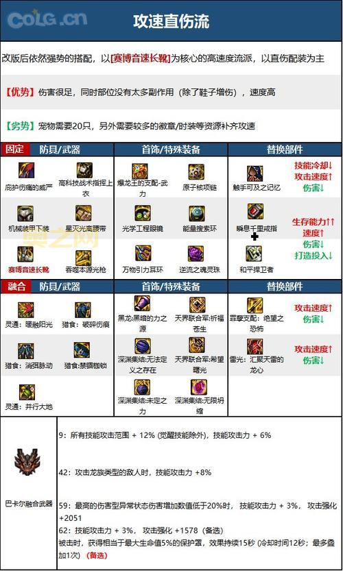 DNF魔道学者装备攻略：快速成型的顶级配装方案