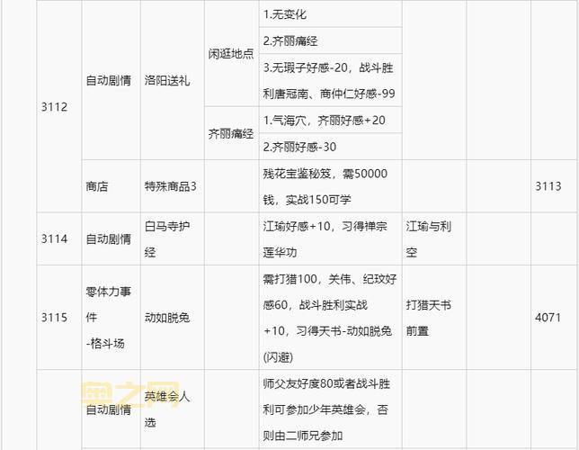 侠客风云传武功招式伤害一览表，最强武学都在这！