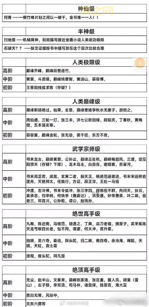 侠客风云传武功招式伤害一览表，最强武学都在这！