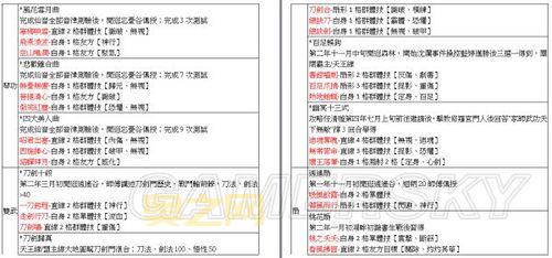 侠客风云传武功招式伤害一览表，最强武学都在这！