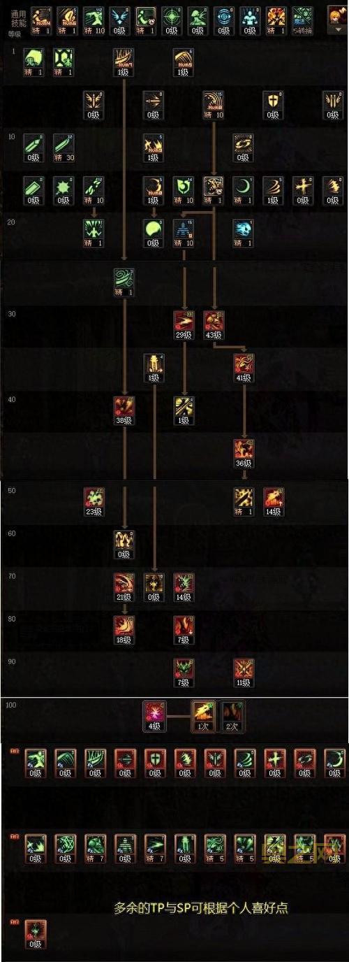 dnf110级版本加点攻略，这几个职业加点最强！