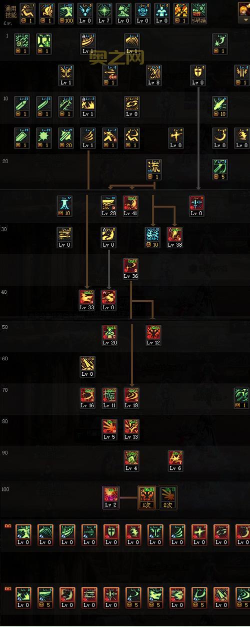 dnf110级版本加点攻略，这几个职业加点最强！