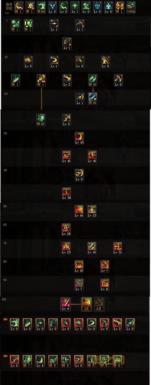 dnf110级版本加点攻略，这几个职业加点最强！