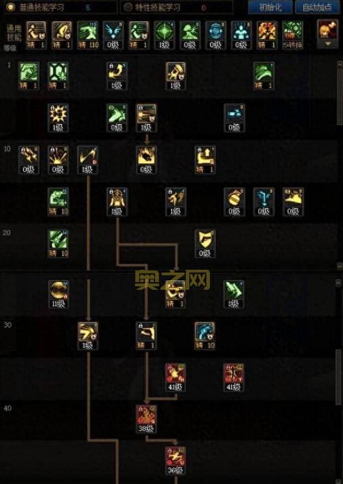 dnf110级版本加点攻略，这几个职业加点最强！