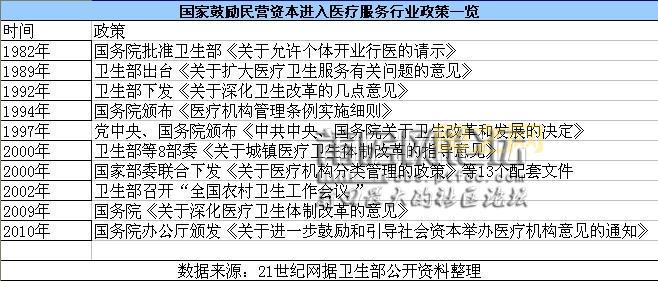 莆田系简介：从福建莆田到全国的医疗体系扩张
