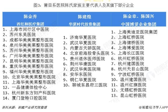 莆田系简介：从福建莆田到全国的医疗体系扩张