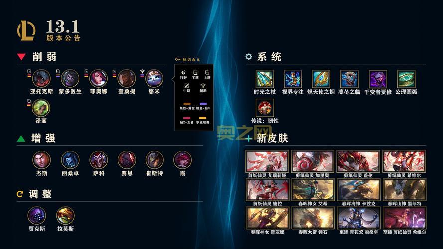 lol最新补丁上线时间曝光，下周四迎来大更新！