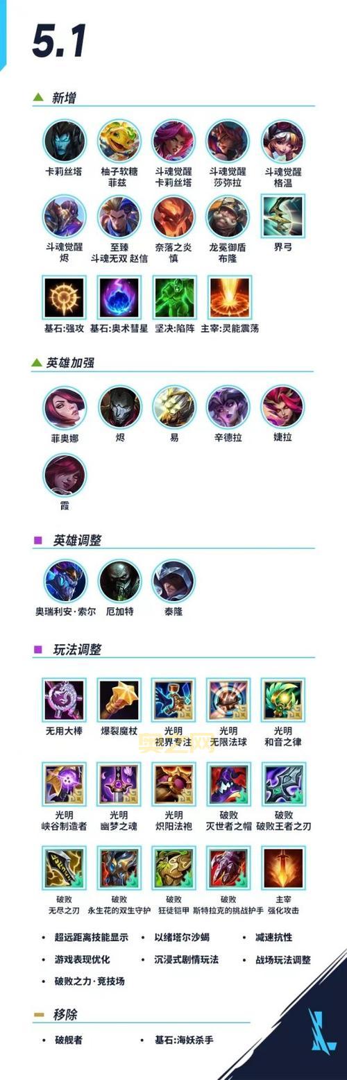 lol最新补丁上线时间曝光，下周四迎来大更新！