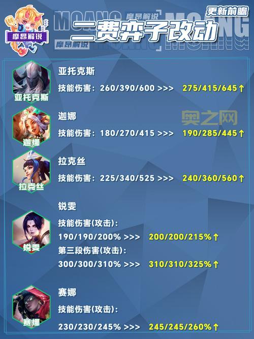 lol最新补丁上线时间曝光，下周四迎来大更新！