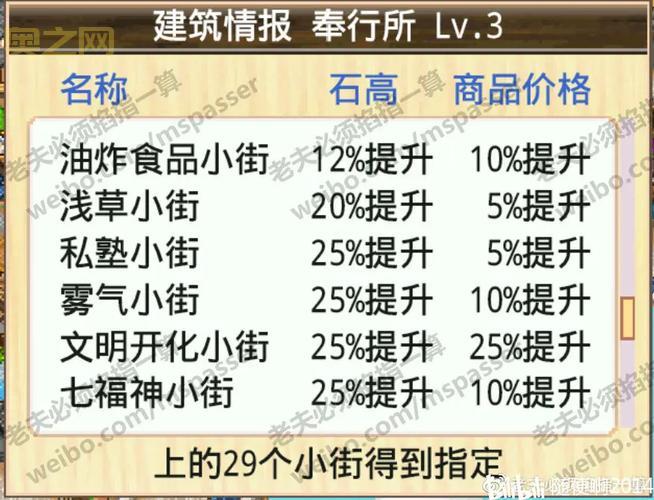 大江户之城攻略分享，少走弯路，建筑布局规划！