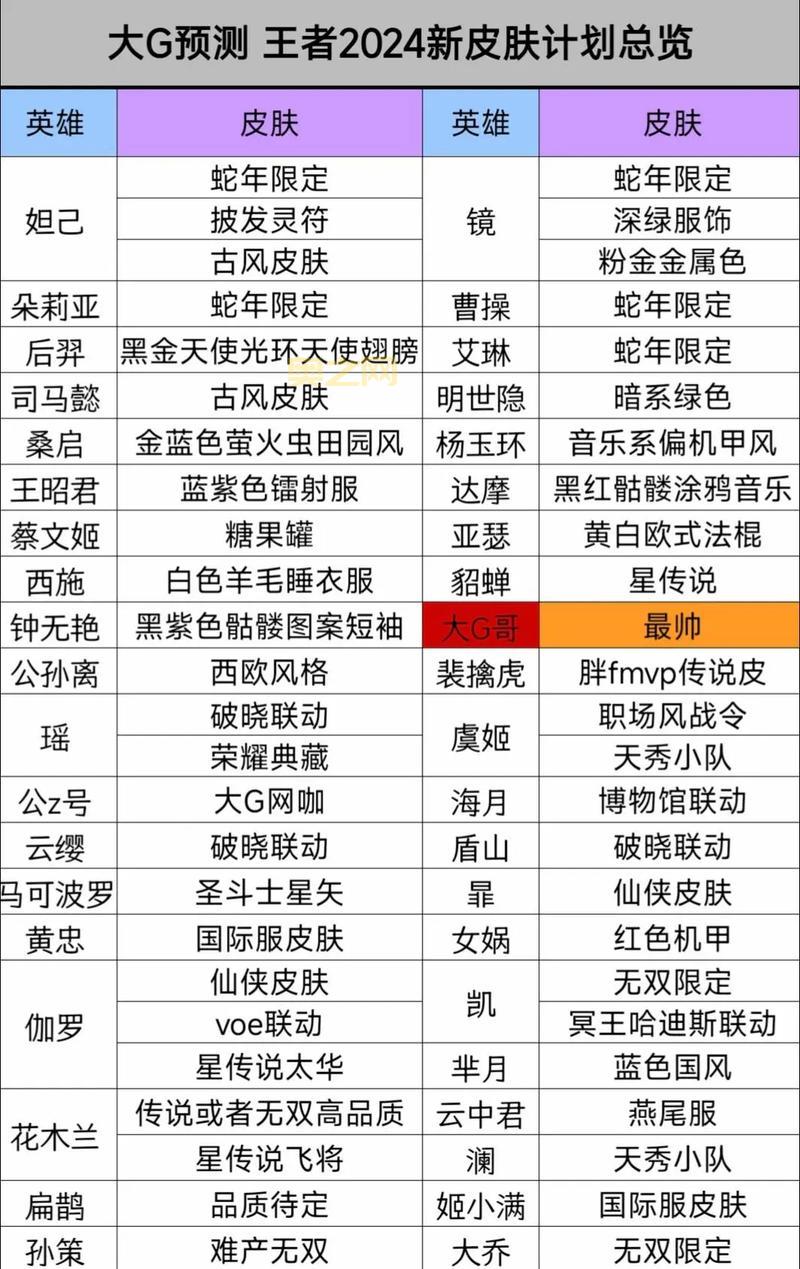 lol飞机蛇年限定皮肤跟哪个皮肤比好？对比测评一看便知！