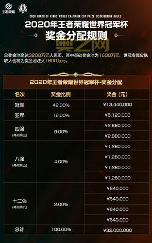 希瓦娜冠军之血皮肤多少钱？现在买还划算吗？