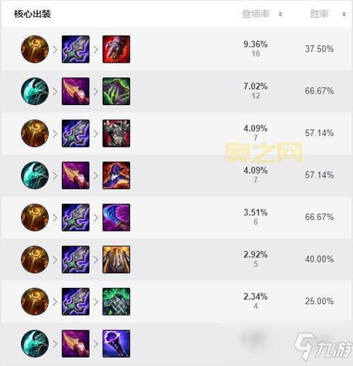 英雄联盟上单龙女怎么玩？出装天赋是关键！