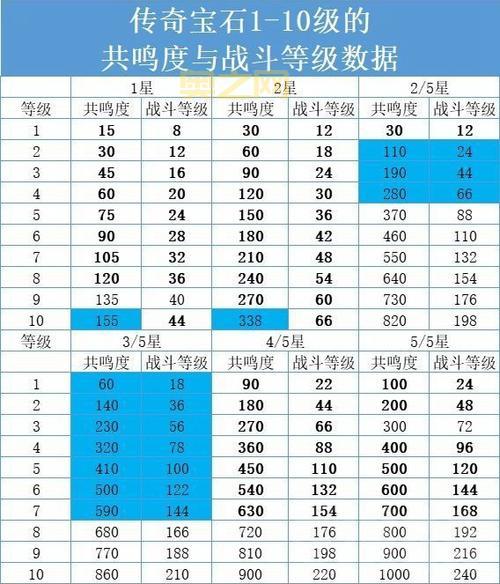 暗黑破坏神配置要求一览，你的电脑能玩吗？