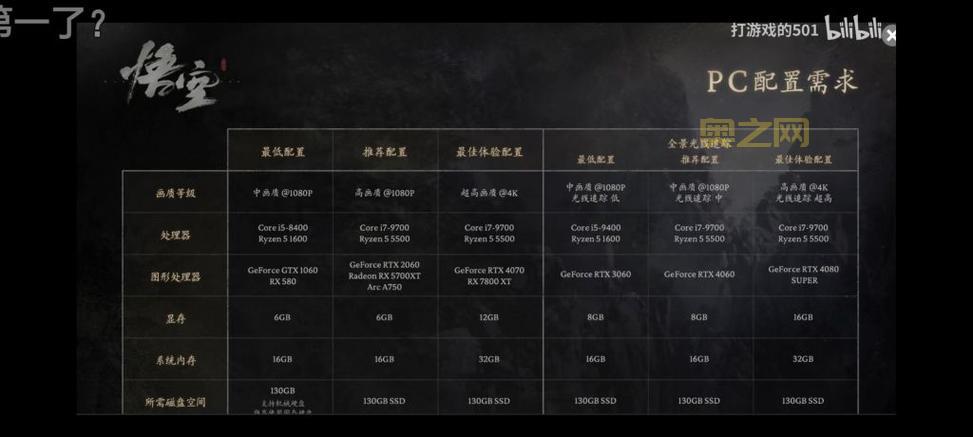 暗黑破坏神配置要求一览，你的电脑能玩吗？