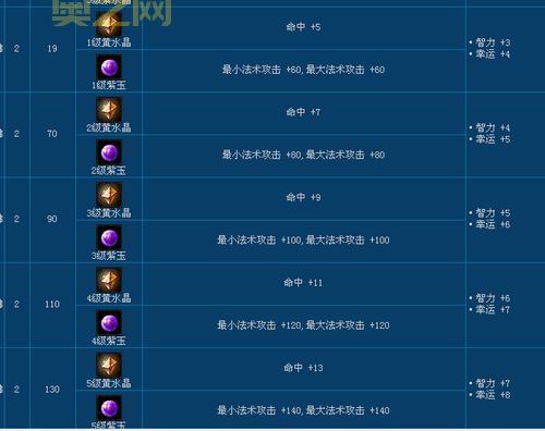 新倩女幽魂online怎么快速升级?这几个技巧要知道!