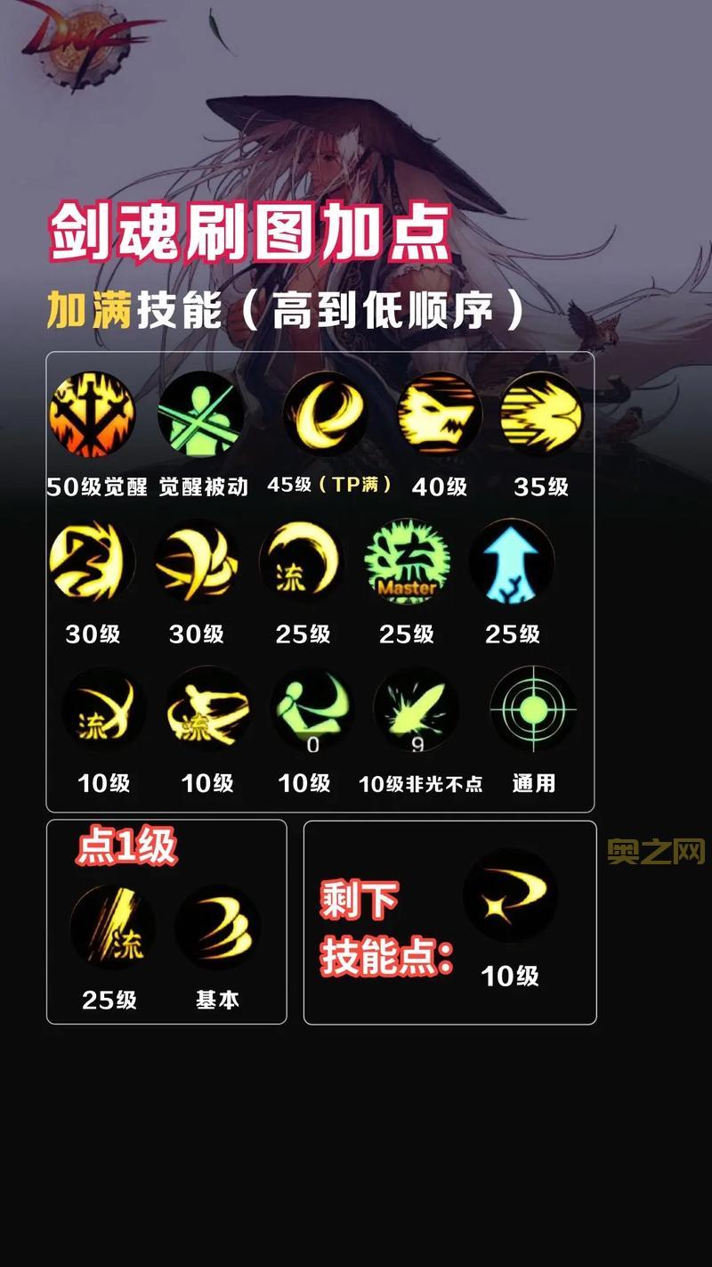 dnf前期刷图快的职业是哪个？老玩家推荐这几个职业！