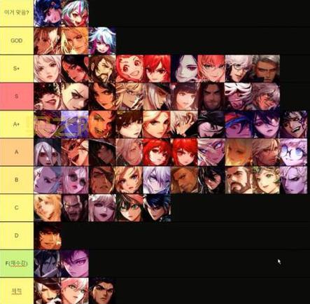 dnf前期刷图快的职业是哪个?老玩家推荐这几个职业!