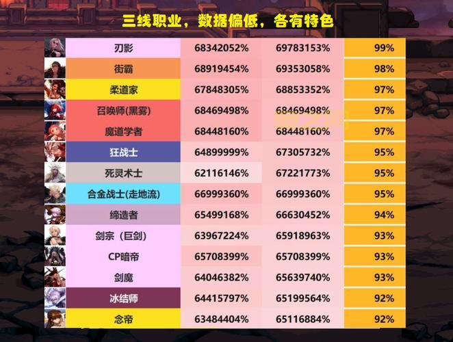 dnf前期刷图快的职业是哪个?老玩家推荐这几个职业!