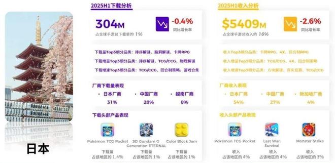 日本游戏市场 中国游戏厂商 TGS发展_暴雪中国