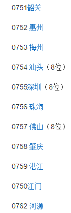 深圳简介及行政区划_0755深圳旅游新闻_深圳区号0755