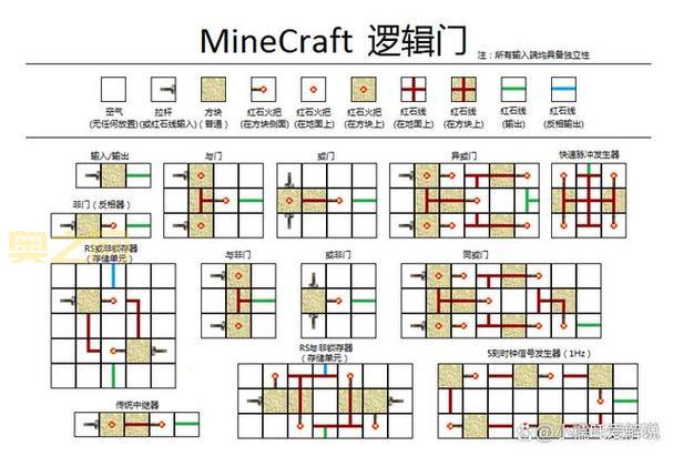 我的世界坐骑复制技巧：命令方块与结构方块应用
