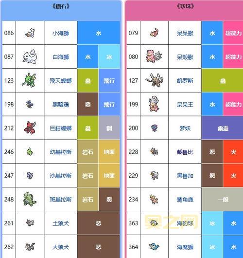 宠物小精灵珍珠版图鉴大全：珍稀精灵全收录指南