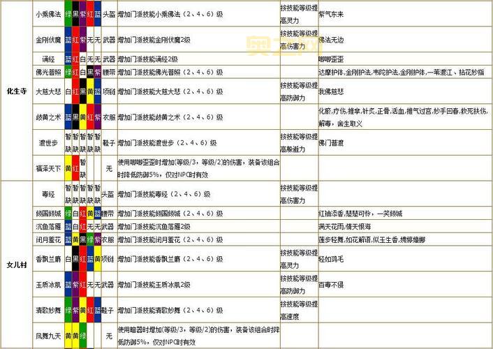 梦幻西游符石大全,符石组合搭配提升角色战斗力技巧