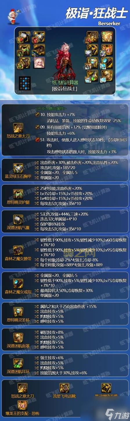 DNF装备一览：史诗装备、套装与最新词条变化解析